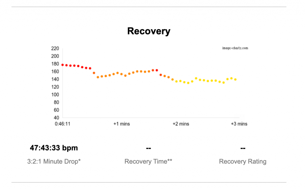 How recovery improves with traning